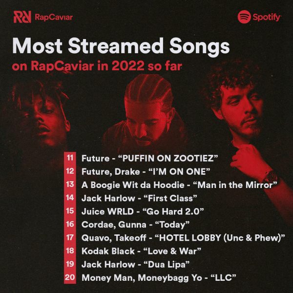 RapCaviar Most Streamed Songs 1x1 V2