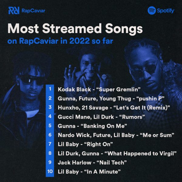 RapCaviar Most Streamed Songs 1x1 V1